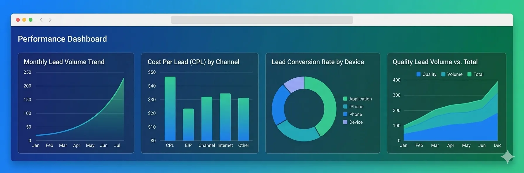 AW Streams five-phase performance system visualization