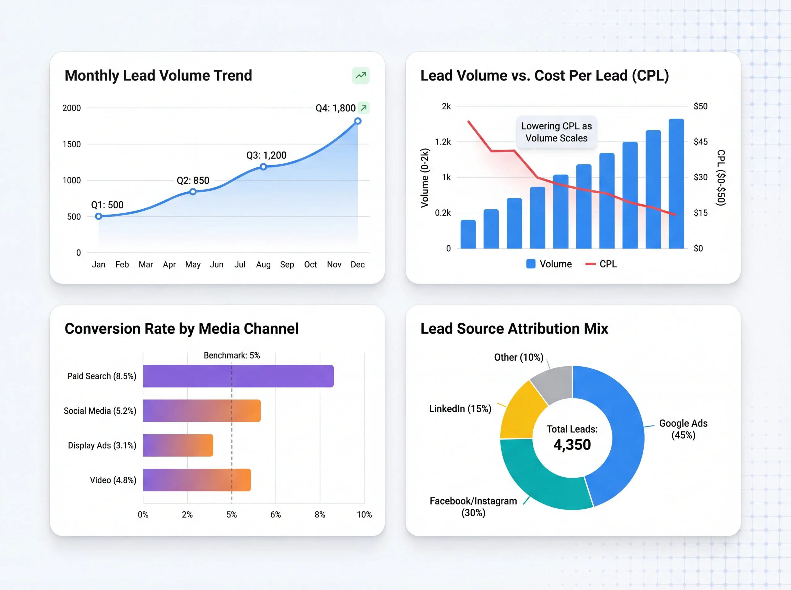 AI-powered marketing intelligence visualization